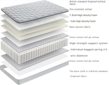 23cm 2000 Pocket Sprung Mattress Single/Double/King Size-Mattress A