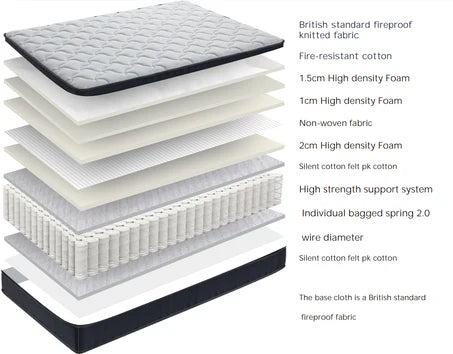 Orthopaedic mattress, double, king size, 2000 pocket sprung, memory foam, first class interiors